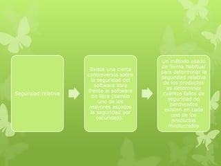 Seguridad relativa
Existe una cierta
controversia sobre
la seguridad del
software libre
frente al software
no libre (siendo
uno de los
mayores asuntos
la seguridad por
oscuridad).
Un método usado
de forma habitual
para determinar la
seguridad relativa
de los productos
es determinar
cuántos fallos de
seguridad no
parcheados
existen en cada
uno de los
productos
involucrados
 