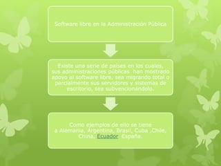 Software libre en la Administración Pública
Existe una serie de países en los cuales,
sus administraciones públicas han mostrado
apoyo al software libre, sea migrando total o
parcialmente sus servidores y sistemas de
escritorio, sea subvencionándolo.
Como ejemplos de ello se tiene
a Alemania, Argentina, Brasil, Cuba ,Chile,
China, Ecuador España.
 
