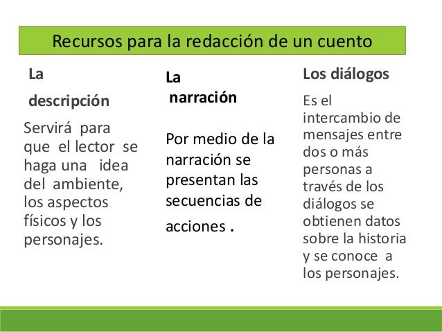 Bloque 2 Variantes de un cuento
