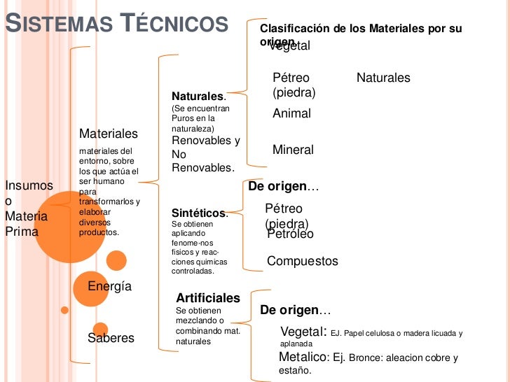 Clasificacion de los materiales por sus propiedades