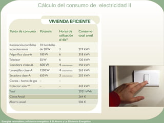 Energías renovables y eficiencia energética: 6 El Ahorro y La Eficiencia Energética
Cálculo del consumo de electricidad II
 