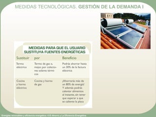 Energías renovables y eficiencia energética: 6 El Ahorro y La Eficiencia Energética
MEDIDAS TECNOLÓGICAS. GESTIÓN DE LA DEMANDA I
 