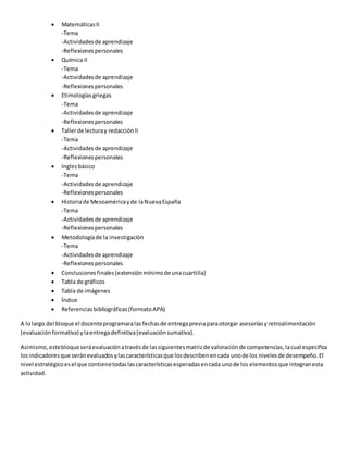  MatemáticasII
-Tema
-Actividadesde aprendizaje
-Reflexionespersonales
 Química II
-Tema
-Actividadesde aprendizaje
-Reflexionespersonales
 Etimologíasgriegas
-Tema
-Actividadesde aprendizaje
-Reflexionespersonales
 Tallerde lecturay redacciónII
-Tema
-Actividadesde aprendizaje
-Reflexionespersonales
 Inglesbásico
-Tema
-Actividadesde aprendizaje
-Reflexionespersonales
 Historiade Mesoaméricayde laNuevaEspaña
-Tema
-Actividadesde aprendizaje
-Reflexionespersonales
 Metodologíade la investigación
-Tema
-Actividadesde aprendizaje
-Reflexionespersonales
 Conclusionesfinales(extensiónmínimode unacuartilla)
 Tabla de gráficos
 Tabla de imágenes
 Índice
 Referenciasbibliográficas(formatoAPA)
A lolargo del bloque el docenteprogramaralasfechasde entregapreviaparaotorgar asesoríasy retroalimentación
(evaluaciónformativa) ylaentregadefinitiva(evaluaciónsumativa).
Asimismo,estebloqueseráevaluaciónatravésde lassiguientesmatrizde valoraciónde competencias,lacual especifica
losindicadoresque seránevaluadosylascaracterísticasque losdescribenencada unode los nivelesde desempeño.El
nivel estratégicoesel que contienetodaslascaracterísticasesperadasencada unode los elementosque integranesta
actividad.
 