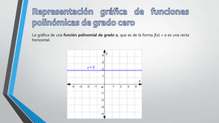 La gráfica de una función polinomial de grado 0, que es de la forma f(x) = a es una recta
horizontal.
 
