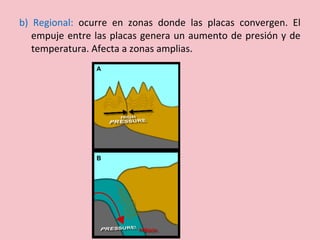 b) Regional: ocurre en zonas donde las placas convergen. El
empuje entre las placas genera un aumento de presión y de
temperatura. Afecta a zonas amplias.
 