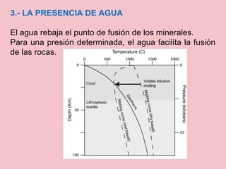 3.- LA PRESENCIA DE AGUA
El agua rebaja el punto de fusión de los minerales.
Para una presión determinada, el agua facilita la fusión
de las rocas.
 