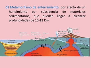 d) Metamorfismo de enterramiento: por efecto de un
hundimiento por subsidencia de materiales
sedimentarios, que pueden llegar a alcanzar
profundidades de 10-12 Km.
 