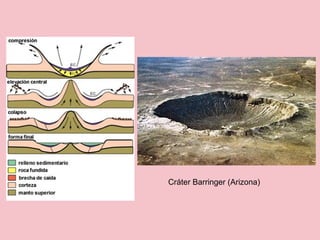 Cráter Barringer (Arizona)
 