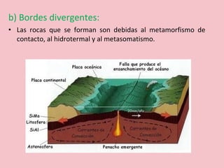 b) Bordes divergentes:
• Las rocas que se forman son debidas al metamorfismo de
contacto, al hidrotermal y al metasomatismo.
 