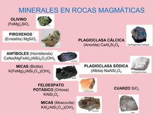 MINERALES EN ROCAS MAGMÁTICAS
OLIVINO
(FeMg)2SiO4
PIROXENOS
(Enstatita) MgSiO3
ANFÍBOLES (Hornblenda)
CaNa(MgFeAl)5(AlSi)8O2(OH)2
MICAS (Moscovita)
KAl2(AlSi3O10)(OH)2
MICAS (Biotita)
K(FeMg)3(AlSi3O10)(OH)2
PLAGIOCLASA CÁLCICA
(Anortita) CaAl2Si2O8
PLAGIOCLASA SÓDICA
(Albita) NaAlSi3O8
FELDESPATO
POTÁSICO (Ortosa)
KAlSi3O8
CUARZO SiO2
 