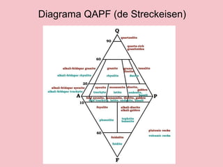 Diagrama QAPF (de Streckeisen)
 