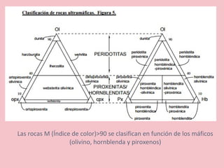 Las rocas M (Índice de color)>90 se clasifican en función de los máficos
(olivino, hornblenda y piroxenos)
 