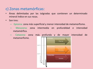 c) Zonas metamórficas:
• Áreas delimitadas por las isógradas que contienen un determinado
mineral índice en sus rocas.
• Son tres:
– Epizona: zona más superficial y menor intensidad de metamorfismo.
– Mesozona: zona intermedia en profundidad e intensidad
metamórfica.
– Catazona: zona más profunda y de mayor intensidad de
metamorfismo.
 