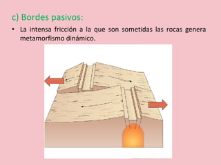c) Bordes pasivos:
• La intensa fricción a la que son sometidas las rocas genera
metamorfismo dinámico.
 
