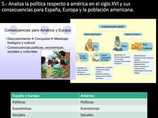 5.- Analiza la política respecto a américa en el siglo XVI y sus
consecuencias para España, Europa y la población americana.
España y Europa América
Políticas Políticas
Económicas Económicas
Sociales Sociales
 