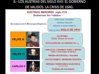 6.- LOS AUSTRIAS DEL SIGLO XVII: EL GOBIERNO
DE VALIDOS. LA CRISIS DE 1640.
 