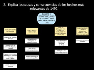 2.- Explica las causas y consecuencias de los hechos más relevantes
de 1492
2.- Explica las causas y consecuencias de los hechos más
relevantes de 1492
 