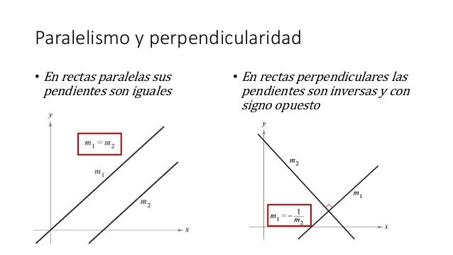 Bloque 3 Elementos de una recta como lugar geométrico