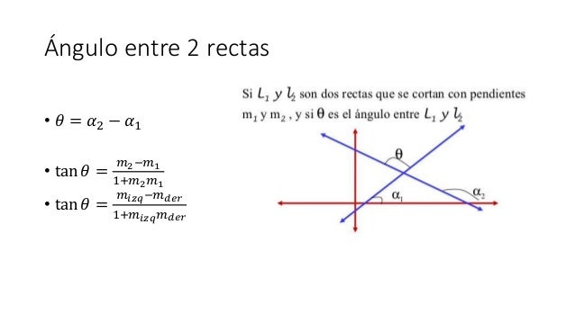 Bloque 3 Elementos de una recta como lugar geométrico