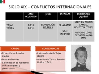 Bloque 3. lección 3. conflictos internacionales y despojos ...