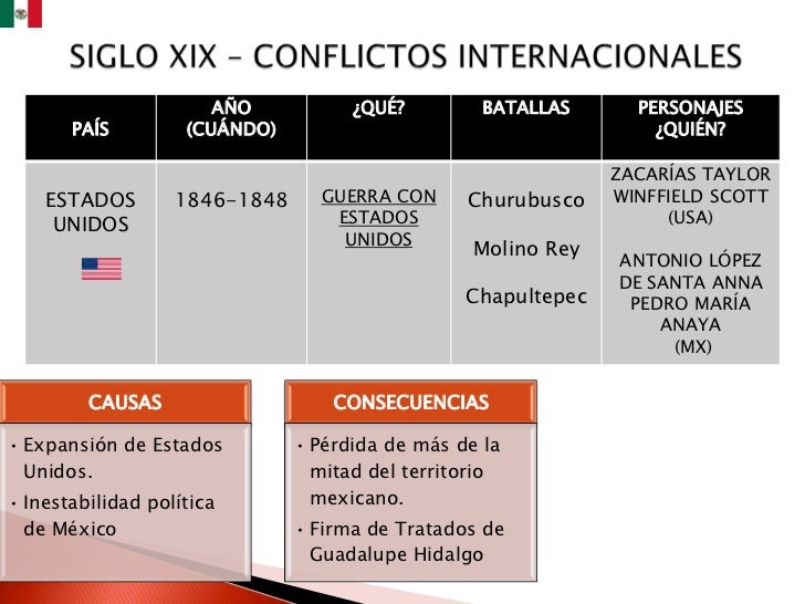 Bloque 3. lección 3. conflictos internacionales y despojos territoria…