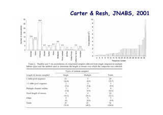 Carter & Resh, JNABS, 2001
 