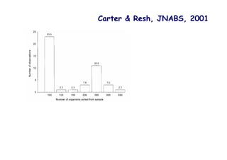Carter & Resh, JNABS, 2001
 