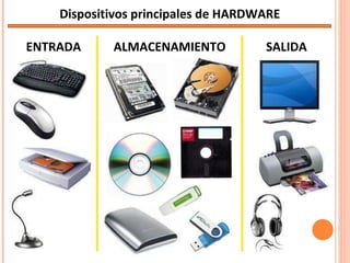 Dispositivos principales de HARDWARE ENTRADA ALMACENAMIENTO SALIDA 