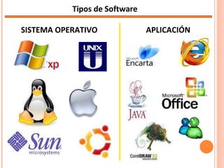 Tipos de Software APLICACIÓN SISTEMA OPERATIVO 