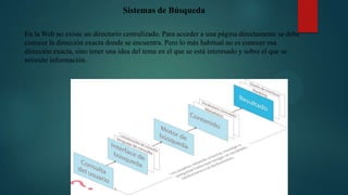 Sistemas de Búsqueda
En la Web no existe un directorio centralizado. Para acceder a una página directamente se debe
conocer la dirección exacta donde se encuentra. Pero lo más habitual no es conocer esa
dirección exacta, sino tener una idea del tema en el que se está interesado y sobre el que se
necesite información.

 