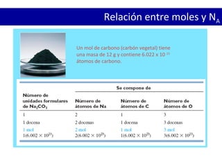 Relación entre moles y NA
Un mol de carbono (carbón vegetal) tiene
una masa de 12 g y contiene 6.022 x 10 23
átomos de carbono.
 