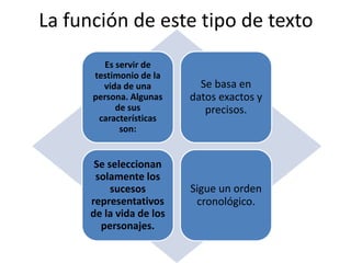 La función de este tipo de texto
Es servir de
testimonio de la
vida de una
persona. Algunas
de sus
características
son:
Se basa en
datos exactos y
precisos.
Se seleccionan
solamente los
sucesos
representativos
de la vida de los
personajes.
Sigue un orden
cronológico.
 