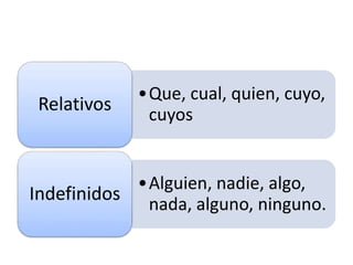 •Que, cual, quien, cuyo,
cuyos
Relativos
•Alguien, nadie, algo,
nada, alguno, ninguno.
Indefinidos
 
