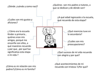 ¿Dónde ,cuándo y como nací?
¿Quiénes son mis padres o tutores, a
que se dedican y de dónde son?
¿Cuáles son mis gustos y
aficiones?
¿A qué edad ingresaste a la escuela,
qué recuerdo de esta etapa?
¿ Cómo era la escuela
Kinder o primaria ,
quiénes eran mis
amigos, porqué me
encariñe con ellos, a
qué maestros recuerdo
y por que , por qué fue
significativa esta etapa
e mi vida ?
¿Qué vivencias tuve en
la secundaria?
¿Cuáles son mis
preocupaciones?
¿Qué sucesos de mi vida recuerdo
con alegría y por qué?
¿Qué acontecimientos de mi
recuerdo con tristeza ?¿Por qué?¿Cómo es mi relación con mis
padres?¿Cómo es mi familia?
 