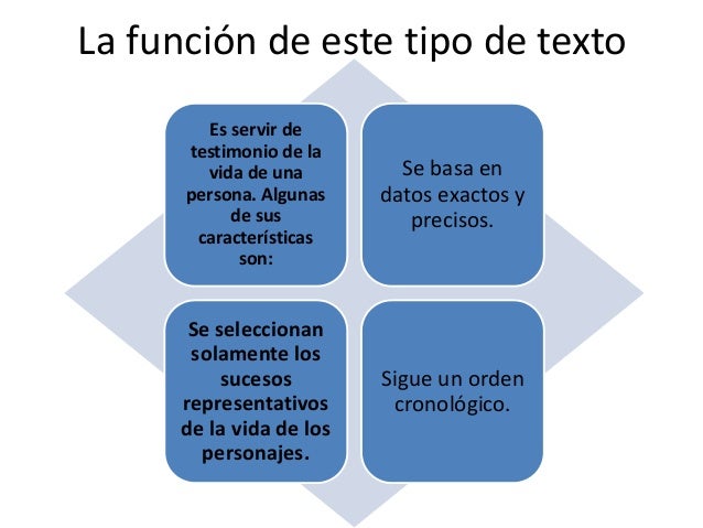 Bloque 3 Biografía