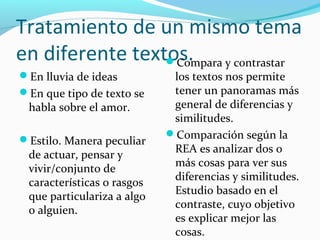 Tratamiento de un mismo tema
en diferente textos.
En lluvia de ideas
En que tipo de texto se
habla sobre el amor.
Estilo. Manera peculiar
de actuar, pensar y
vivir/conjunto de
características o rasgos
que particulariza a algo
o alguien.
Compara y contrastar
los textos nos permite
tener un panoramas más
general de diferencias y
similitudes.
Comparación según la
REA es analizar dos o
más cosas para ver sus
diferencias y similitudes.
Estudio basado en el
contraste, cuyo objetivo
es explicar mejor las
cosas.
 