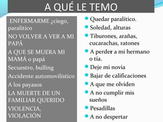 A QUÉ LE TEMO
ENFERMARME ¿ciego,
paralítico
NO VOLVER A VER A MI
PAPÁ
A QUE SE MUERA MI
MAMÁ o papá
Secuestro, bulling
Accidente automovilístico
A los payasos
LA MUERTE DE UN
FAMILIAR QUERIDO
VIOLENCIA,
VIOLACIÓN
Quedar paralítico.
Soledad, alturas
Tiburones, arañas,
cucarachas, ratones
A perder a mi hermano
o tía.
Deje mi novia
Bajar de calificaciones
A que me olviden
A no cumplir mis
sueños
Pesadillas
A no despertar
 
