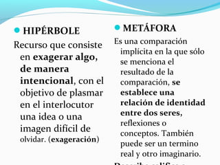 HIPÉRBOLE
Recurso que consiste
en exagerar algo,
de manera
intencional, con el
objetivo de plasmar
en el interlocutor
una idea o una
imagen difícil de
olvidar. (exageración)
METÁFORA
Es una comparación
implícita en la que sólo
se menciona el
resultado de la
comparación, se
establece una
relación de identidad
entre dos seres,
reflexiones o
conceptos. También
puede ser un termino
real y otro imaginario.
 
