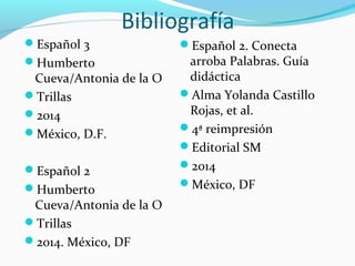 Bibliografía
Español 3
Humberto
Cueva/Antonia de la O
Trillas
2014
México, D.F.
Español 2
Humberto
Cueva/Antonia de la O
Trillas
2014. México, DF
Español 2. Conecta
arroba Palabras. Guía
didáctica
Alma Yolanda Castillo
Rojas, et al.
4ª reimpresión
Editorial SM
2014
México, DF
 