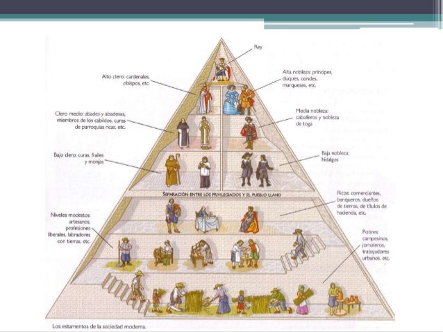 Bloque 3 economía sociedad y cultura en el siglo xvi
