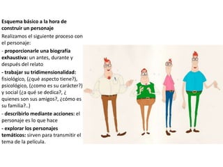 Esquema básico a la hora de
construir un personaje
Realizamos el siguiente proceso con
el personaje:
- proporcionarle una biografía
exhaustiva: un antes, durante y
después del relato
- trabajar su tridimensionalidad:
fisiológico, (¿qué aspecto tiene?),
psicológico, (¿como es su carácter?)
y social (¿a qué se dedica?, ¿
quienes son sus amigos?, ¿cómo es
su familia?..)
- describirlo mediante acciones: el
personaje es lo que hace
- explorar los personajes
temáticos: sirven para transmitir el
tema de la película.
 
