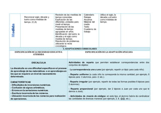 Reconocer siglo, década y
lustro como medidas de
tiempo. (C,A)
Revisión de las medidas de
tiempo conocidas.
Explicación de las
diferentes unidades para
medir el tiempo.
Presentación de las
medidas de tiempo
agrupadas en años.
Identificación del lustro, la
década y el siglo como
medida de tiempo.
Resolución de problemas
utilizando la recta
cronológica.
Calendario
Relojes
Anuarios
Material del
medio
Texto
Cuaderno de
trabajo
Utiliza el siglo, la
década y el lustro
como medidas de
tiempo.
3. ADAPTACIONES CURRICULARES
ESPECIFICACIÓN DE LA NECESIDAD EDUCATIVA
ATENDIDA
ESPECIFICACIÓN DE LA ADAPTACIÓN APLICADA
DISCALCULIA
La discalculia es una dificultad específica en el proceso
de aprendizaje de las matemáticas o en aprendizajes en
los que se requiere un nivel de razonamiento
determinado.
CARACTERÍSTICAS
- Dificultades de inversiones numéricas.
- Confusión de signos aritméticos.
- Errores en la seriaciones numéricas.
- Escritura incorrecta de los números.
- Ubicación incorrecta de los números para realización
de operaciones.
Actividades de reparto que permiten establecer correspondencias entre dos
conjuntos de objetos:
- La correspondencia uno a uno (por ejemplo, repartir un lápiz para cada niño).
- Reparto uniforme (a cada niño le corresponde la misma cantidad, por ejemplo, 6
lápices para 3 alumnos, para 2; etc.).
- Reparto irregular (por ejemplo, repartir de todas las formas posibles 6 lápices para
2 alumnos).
- Reparto proporcional (por ejemplo, dar 2 lápices a Juan por cada uno que le
demos a José).
- Actividades de mezcla de códigos: en este tipo, el alumno habría de cardinalizar
las cantidades de diversas maneras (por ejemplo, 2, II, @@, etc.).
 