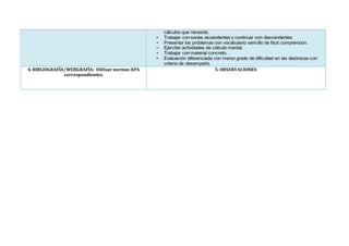 cálculos que necesita.
• Trabajar con series ascendentes y continuar con descendentes.
• Presentar los problemas con vocabulario sencillo de fácil comprensión.
• Ejercitar actividades de cálculo mental.
• Trabajar con material concreto.
• Evaluación diferenciada con menor grado de dificultad en las destrezas con
criterio de desempeño.
4. BIBLIOGRAFÍA/WEBGRAFÍA: Utilizar normas APA
correspondientes.
5. OBSERVACIONES:
 