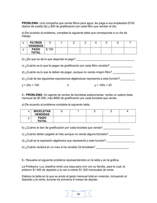 96
PROBLEMA: Una compañía que vende filtros para agua, les paga a sus empleados $100
diarios de sueldo fijo y $20 de gratificación por cada filtro que vendan al día.
a) De acuerdo al problema, completa la siguiente tabla que corresponde a un día de
trabajo.
x FILTROS
VENDIDOS
0 1 2 3 4 5 6 7
y PAGO
TOTAL
$ 100
b) ¿De qué es de lo que depende el pago? _____________________________________
c) ¿Cuánto es lo que le pagan de gratificación por cada filtro vendido? ______________
d) ¿Cuánto es lo que le deben de pagar, aunque no venda ningún filtro? ______________
e) ¿Cuál de las siguientes expresiones algebraicas representa a esta función? _________
y = 20x + 100 ó y = 100x + 20
6.- PROBLEMA: Un agente de ventas de bicicletas estacionarias, recibe un salario base
mensual de $5 000, más $800 de gratificación por cada bicicleta que venda.
a) De acuerdo al problema completa la siguiente tabla.
x BICICLETAS
VENDIDAS
0 1 2 3 4
y PAGO
TOTAL
b) ¿Cuánto le dan de gratificación por cada bicicleta que venda? _________________
c) ¿Cuánto deben pagarle al mes aunque no venda alguna bicicleta? ________________
d) ¿Cuál es la expresión algebraica que representa a esta función? __________________
e) ¿Cuánto recibirá en un mes si ha vendido 24 bicicletas? _____________________
6.- Resuelve el siguiente problema representándolo en la tabla y en la gráfica.
La Profesora. Luz Josefina rentó una casa para vivir con su familia, para lo cual, le
pidieron $1 000 de depósito y le van a cobrar $1 200 mensuales de renta.
Elabora la tabla en la que se anote el gasto mensual total en vivienda, incluyendo el
depósito y la renta, durante los primeros 6 meses de alquiler.
 
