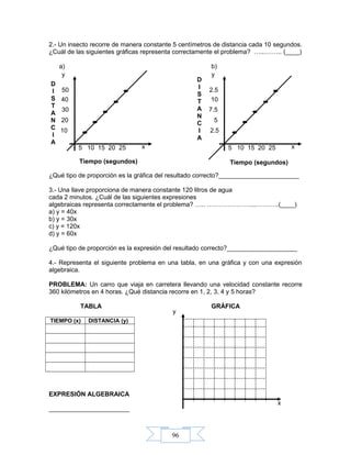 96
2.- Un insecto recorre de manera constante 5 centímetros de distancia cada 10 segundos.
¿Cuál de las siguientes gráficas representa correctamente el problema? …...…….. (____)
a) b)
¿Qué tipo de proporción es la gráfica del resultado correcto?_______________________
3.- Una llave proporciona de manera constante 120 litros de agua
cada 2 minutos. ¿Cuál de las siguientes expresiones
algebraicas representa correctamente el problema? ….. …………………...………..(____)
a) y = 40x
b) y = 30x
c) y = 120x
d) y = 60x
¿Qué tipo de proporción es la expresión del resultado correcto?____________________
4.- Representa el siguiente problema en una tabla, en una gráfica y con una expresión
algebraica.
PROBLEMA: Un carro que viaja en carretera llevando una velocidad constante recorre
360 kilómetros en 4 horas. ¿Qué distancia recorre en 1, 2, 3, 4 y 5 horas?
TABLA GRÁFICA
TIEMPO (x) DISTANCIA (y)
EXPRESIÓN ALGEBRAICA
_______________________
x
y
D
I
S
T
A
N
C
I
A
50
40
x
y
30
20
10
5 10 15 20 25
12.5
10
x
y
7.5
5
2.5
5 10 15 20 25
Tiempo (segundos) Tiempo (segundos)
D
I
S
T
A
N
C
I
A
 