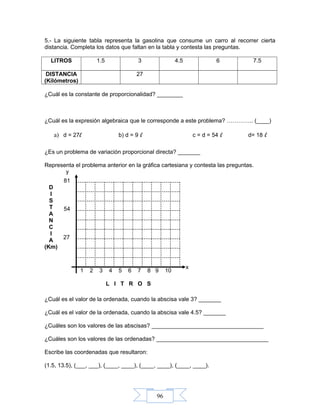 96
5.- La siguiente tabla representa la gasolina que consume un carro al recorrer cierta
distancia. Completa los datos que faltan en la tabla y contesta las preguntas.
LITROS 1.5 3 4.5 6 7.5
DISTANCIA
(Kilómetros)
27
¿Cuál es la constante de proporcionalidad? ________
¿Cuál es la expresión algebraica que le corresponde a este problema? ………….. (____)
a) d = 27l b) d = 9 l c = d = 54 l d= 18 l
¿Es un problema de variación proporcional directa? _______
Representa el problema anterior en la gráfica cartesiana y contesta las preguntas.
¿Cuál es el valor de la ordenada, cuando la abscisa vale 3? _______
¿Cuál es el valor de la ordenada, cuando la abscisa vale 4.5? _______
¿Cuáles son los valores de las abscisas? ___________________________________
¿Cuáles son los valores de las ordenadas? ___________________________________
Escribe las coordenadas que resultaron:
(1.5, 13.5), (___, ___), (____, ____), (____, ____), (____, ____).
y
x
D
I
S
T
A
N
C
I
A
(Km)
81
54
27
1 2 3 4 5 6 7 8 9 10
L I T R O S
 