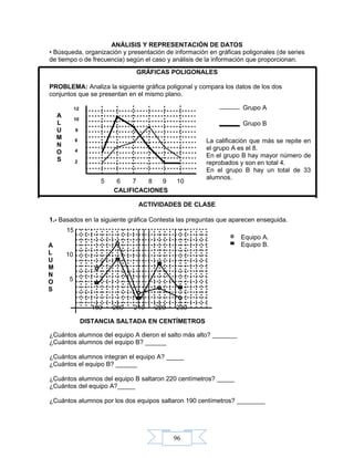 96
ANÁLISIS Y REPRESENTACIÓN DE DATOS
• Búsqueda, organización y presentación de información en gráficas poligonales (de series
de tiempo o de frecuencia) según el caso y análisis de la información que proporcionan.
GRÁFICAS POLIGONALES
PROBLEMA: Analiza la siguiente gráfica poligonal y compara los datos de los dos
conjuntos que se presentan en el mismo plano.
5 6 7 8 9 10
ACTIVIDADES DE CLASE
1.- Basados en la siguiente gráfica Contesta las preguntas que aparecen enseguida.
190 200 210 220 230
¿Cuántos alumnos del equipo A dieron el salto más alto? _______
¿Cuántos alumnos del equipo B? ______
¿Cuántos alumnos integran el equipo A? _____
¿Cuántos el equipo B? ______
¿Cuántos alumnos del equipo B saltaron 220 centímetros? _____
¿Cuántos del equipo A?_____
¿Cuántos alumnos por los dos equipos saltaron 190 centímetros? ________
CALIFICACIONES
Equipo A.
Equipo B.
La calificación que más se repite en
el grupo A es el 8.
En el grupo B hay mayor número de
reprobados y son en total 4.
En el grupo B hay un total de 33
alumnos.
15
10
5
A
L
U
M
N
O
S
DISTANCIA SALTADA EN CENTÍMETROS
12
10
4
2
6
8
Grupo A
Grupo B
A
L
U
M
N
O
S
 