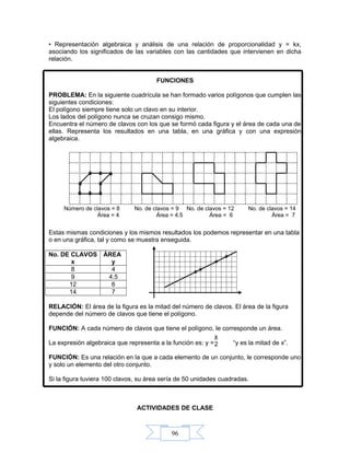 96
• Representación algebraica y análisis de una relación de proporcionalidad y = kx,
asociando los significados de las variables con las cantidades que intervienen en dicha
relación.
FUNCIONES
PROBLEMA: En la siguiente cuadrícula se han formado varios polígonos que cumplen las
siguientes condiciones:
El polígono siempre tiene solo un clavo en su interior.
Los lados del polígono nunca se cruzan consigo mismo.
Encuentra el número de clavos con los que se formó cada figura y el área de cada una de
ellas. Representa los resultados en una tabla, en una gráfica y con una expresión
algebraica.
No. De clavos = 8 No. De clavos = 9 No. De clavos = 12 No. De clavos = 14
Número de clavos = 8 No. de clavos = 9 No. de clavos = 12 No. de clavos = 14
Área = 4 Área = 4.5 Área = 6 Área = 7
Estas mismas condiciones y los mismos resultados los podemos representar en una tabla
o en una gráfica, tal y como se muestra enseguida.
No. DE CLAVOS
x
ÁREA
y
8 4
9 4.5
12 6
14 7
RELACIÓN: El área de la figura es la mitad del número de clavos. El área de la figura
depende del número de clavos que tiene el polígono.
FUNCIÓN: A cada número de clavos que tiene el polígono, le corresponde un área.
La expresión algebraica que representa a la función es: y = “y es la mitad de x”.
FUNCIÓN: Es una relación en la que a cada elemento de un conjunto, le corresponde uno
y solo un elemento del otro conjunto.
Si la figura tuviera 100 clavos, su área sería de 50 unidades cuadradas.
ACTIVIDADES DE CLASE
x
2
 