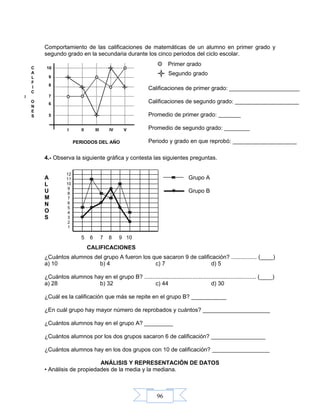 96
Comportamiento de las calificaciones de matemáticas de un alumno en primer grado y
segundo grado en la secundaria durante los cinco periodos del ciclo escolar.
4.- Observa la siguiente gráfica y contesta las siguientes preguntas.
A Grupo A
L
U Grupo B
M
N
O
S
¿Cuántos alumnos del grupo A fueron los que sacaron 9 de calificación? ................ (____)
a) 10 b) 4 c) 7 d) 5
¿Cuántos alumnos hay en el grupo B? ...................................................................... (____)
a) 28 b) 32 c) 44 d) 30
¿Cuál es la calificación que más se repite en el grupo B? ___________
¿En cuál grupo hay mayor número de reprobados y cuántos? _____________________
¿Cuántos alumnos hay en el grupo A? _________
¿Cuántos alumnos por los dos grupos sacaron 6 de calificación? _________________
¿Cuántos alumnos hay en los dos grupos con 10 de calificación? __________________
ANÁLISIS Y REPRESENTACIÓN DE DATOS
• Análisis de propiedades de la media y la mediana.
Segundo grado
8
I II III IV V
PERIODOS DEL AÑO
10
9
7
6
5
C
A
L
F
I
C
I
O
N
E
S
Primer grado
5 6 7 8 9 10
12
11
10
9
8
7
6
5
4
3
2
1
CALIFICACIONES
Calificaciones de primer grado: ______________________
Calificaciones de segundo grado: ____________________
Promedio de primer grado: _______
Promedio de segundo grado: ________
Periodo y grado en que reprobó: ____________________
 
