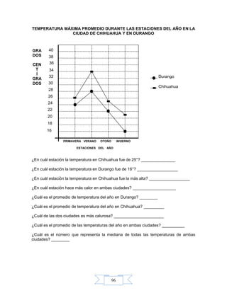 96
TEMPERATURA MÁXIMA PROMEDIO DURANTE LAS ESTACIONES DEL AÑO EN LA
CIUDAD DE CHIHUAHUA Y EN DURANGO
¿En cuál estación la temperatura en Chihuahua fue de 25°? _______________
¿En cuál estación la temperatura en Durango fue de 16°? __________________
¿En cuál estación la temperatura en Chihuahua fue la más alta? __________________
¿En cuál estación hace más calor en ambas ciudades? ___________________
¿Cuál es el promedio de temperatura del año en Durango? ________
¿Cuál es el promedio de temperatura del año en Chihuahua? _________
¿Cuál de las dos ciudades es más calurosa? ______________________
¿Cuál es el promedio de las temperaturas del año en ambas ciudades? __________
¿Cuál es el número que representa la mediana de todas las temperaturas de ambas
ciudades? ________
Durango
Chihuahua
PRIMAVERA VERANO OTOÑO INVIERNO
ESTACIONES DEL AÑO
38
40
34
36
32
28
30
24
26
20
22
16
18
GRA
DOS
CEN
T
Í
GRA
DOS
 
